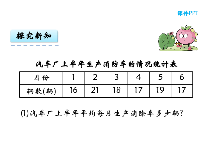 进一步理解平均数的含义,运用求平均数的方法解决生活中的实际问题