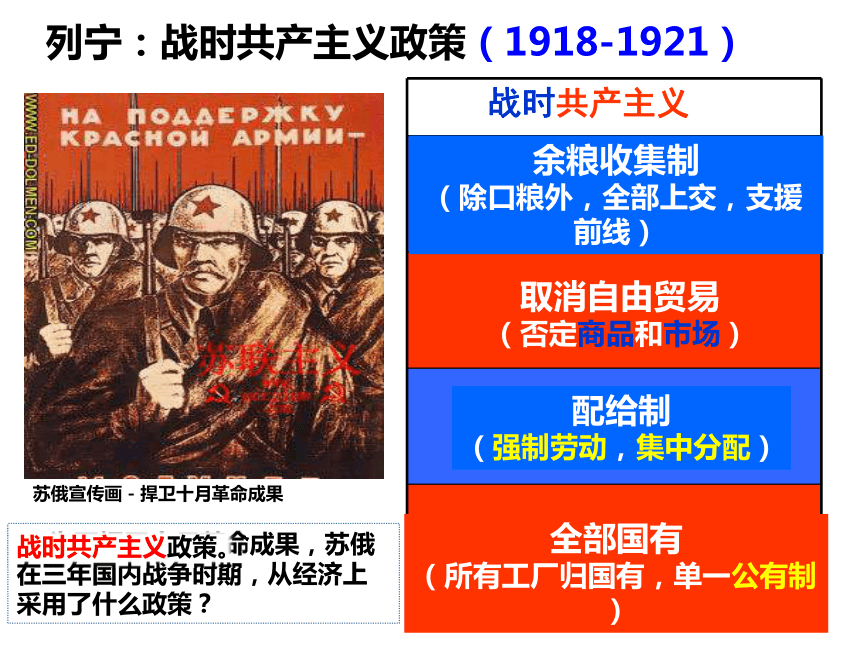 课标:从新经济政策,社会主义工业化和农业集体化,了解苏联社会主义