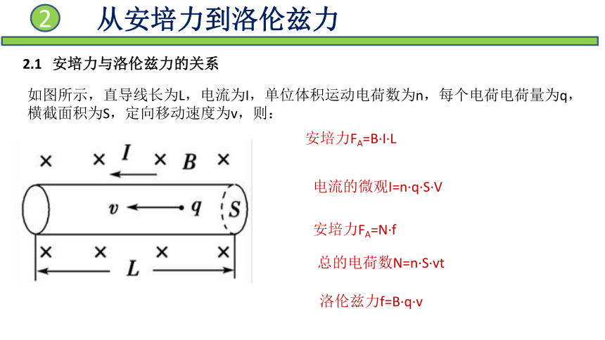 12洛伦兹力课件32张ppt