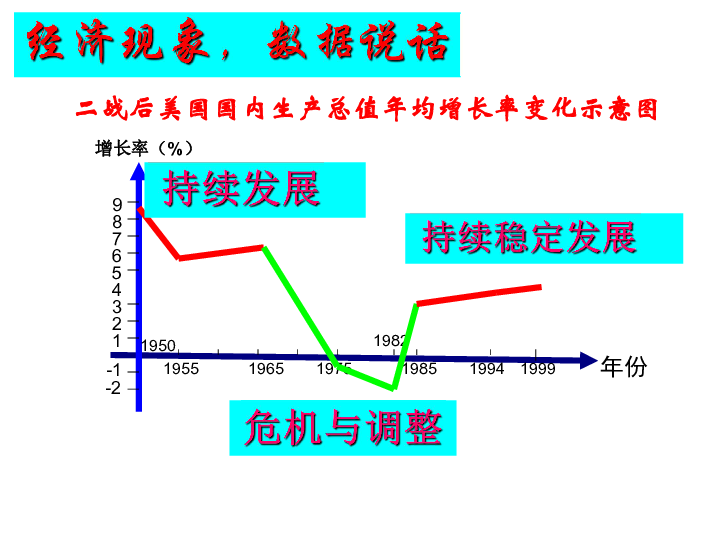 第8课《美国经济发展》课件3