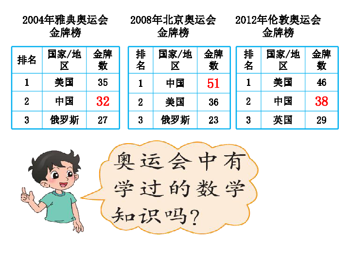 数学好玩2 奥运中的数学 课件(19张ppt)