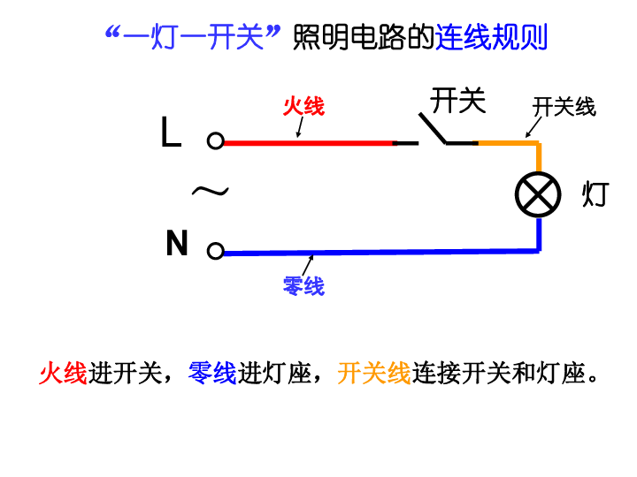 一控一灯电路的接线与安装课件