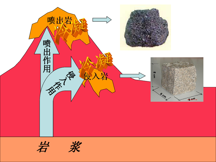 21地壳的物质组成和物质循环