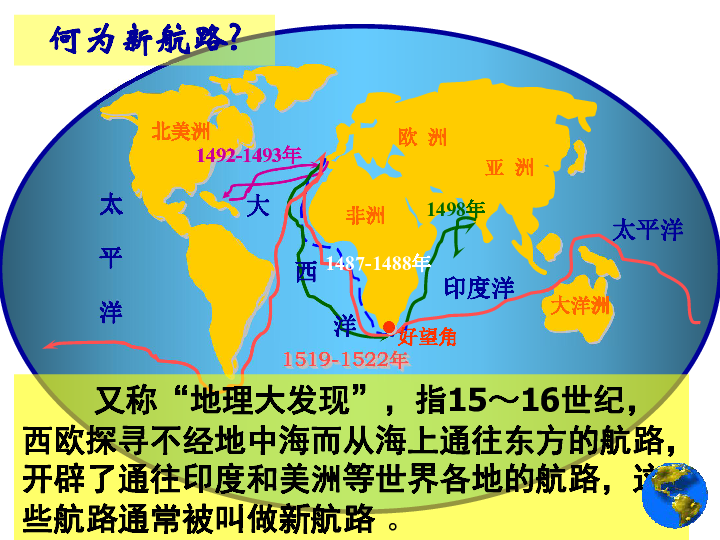 人民版高中历史必修二专题五开辟文明交往的航线共32张ppt