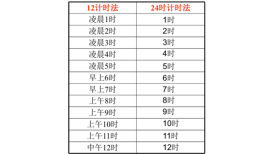 小学 数学 人教版 三年级下册 6年,月,日 24小时计时法全屏阅读找相关