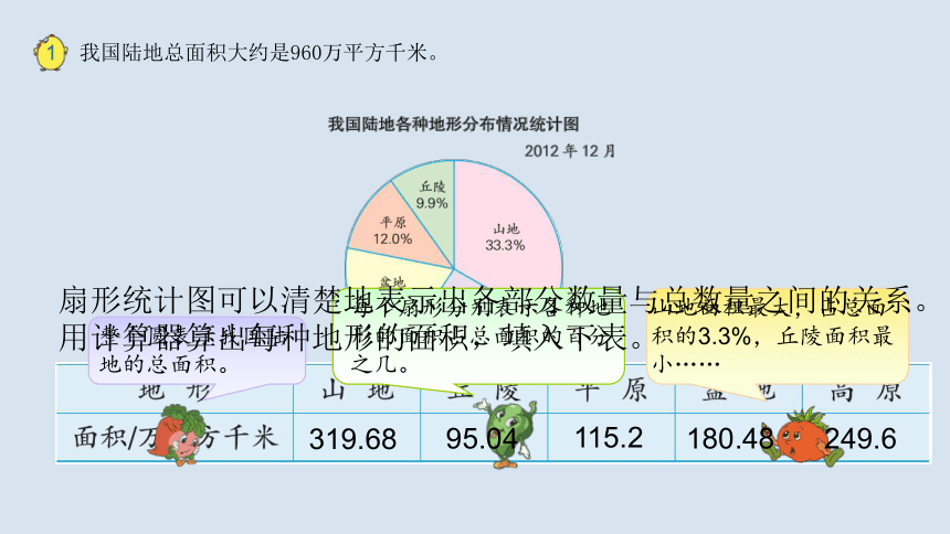 小学数学苏教版六年级下册认识扇形统计图14张ppt