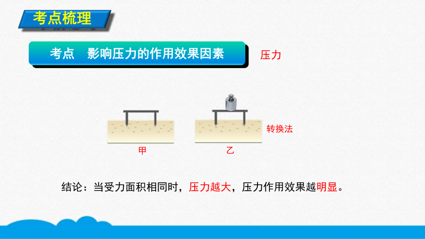 人教版物理八下同步课件912探究影响压力作用效果的因素9张ppt