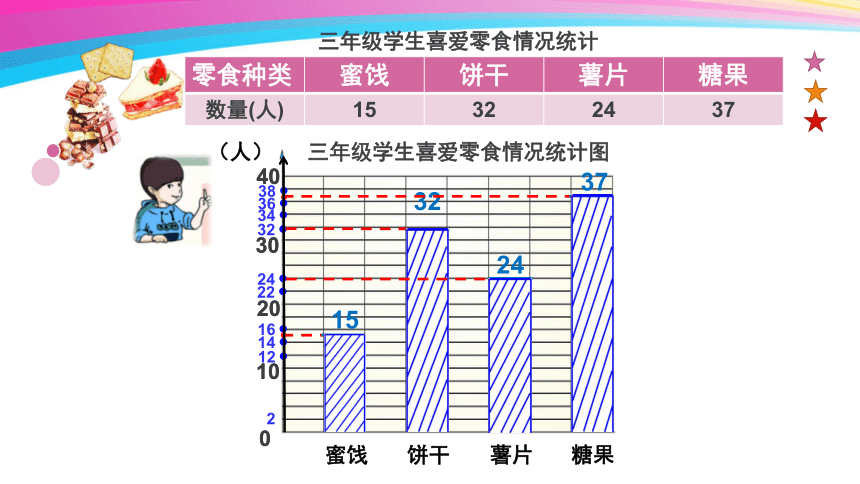 三年级下册数学课件3条形统计图二沪教版共18张ppt