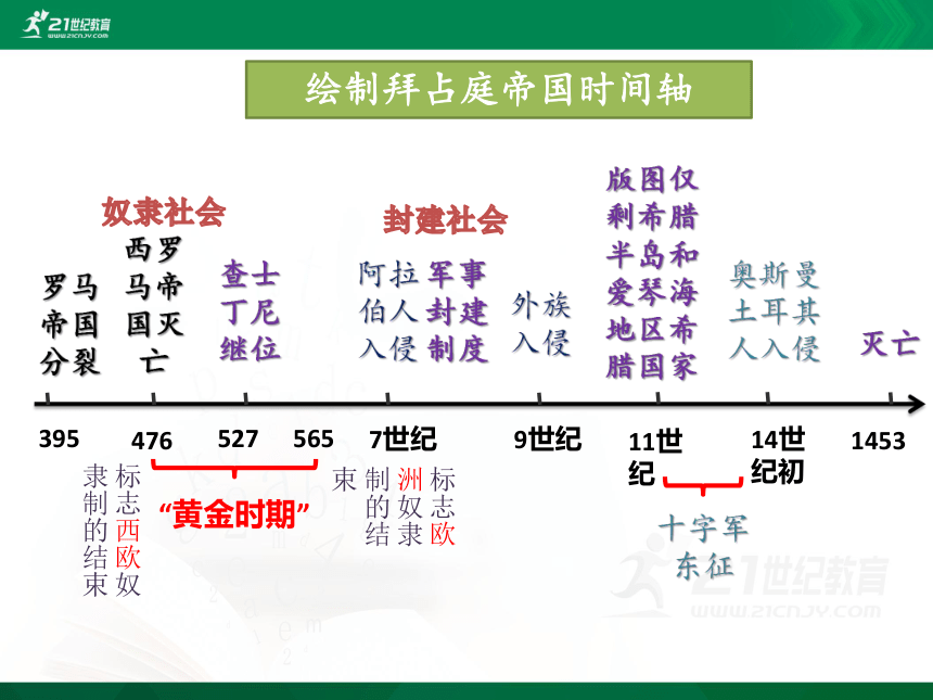 罗马帝国灭亡绘制拜占庭帝国时间轴版图仅剩希腊半岛和爱琴海地区希腊