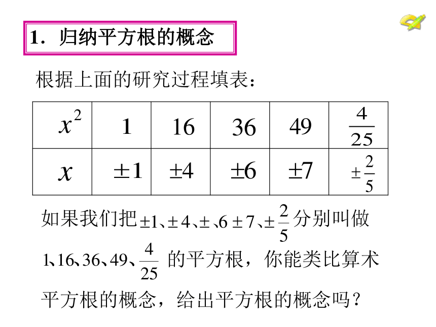 人教版初中数学七年级下册613平方根课件共16张ppt