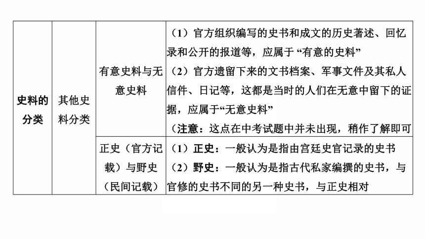 2022年广东省中考历史复习主题八史料实证史学理论以中国古代史为例73