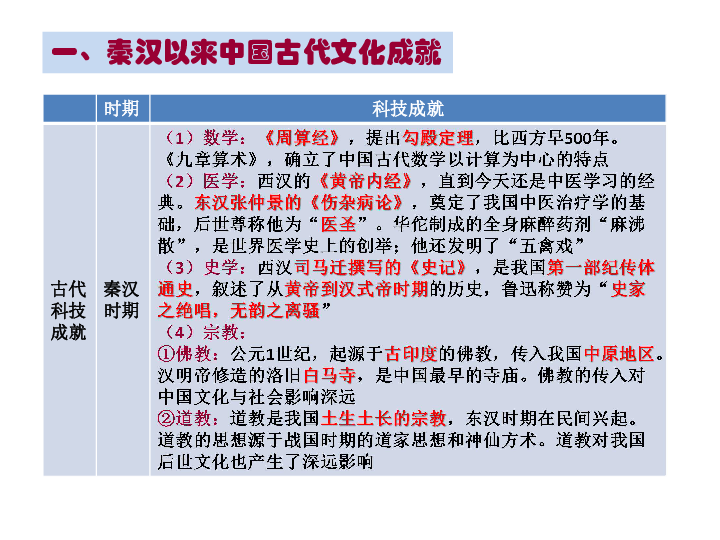 考点18列举秦汉以来中国古代科技文化成就知道古代中华文明长期处于