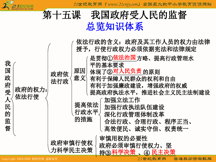 政治高考一轮复习课件我国政府受人民的监督