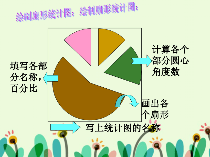 六年级数学下册课件 扇形统计图 苏教版(共20张ppt)