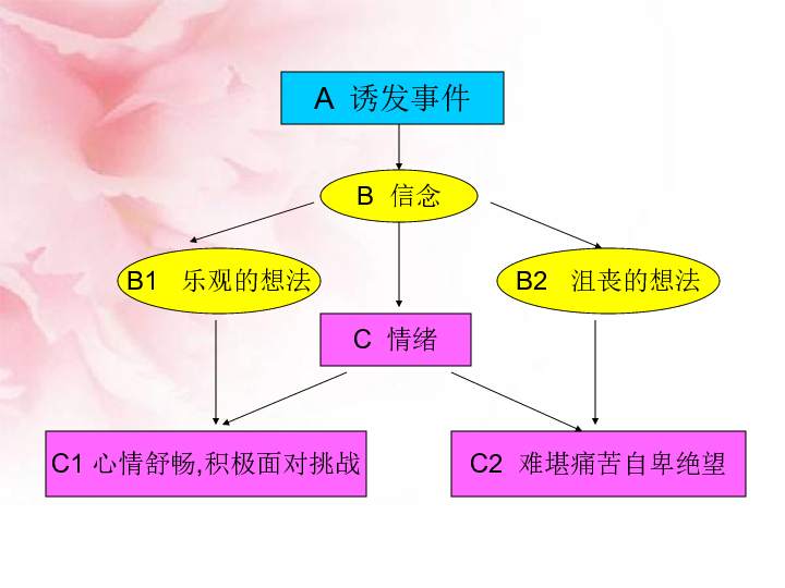 做情绪的主人 做快乐的人-情绪abc课件