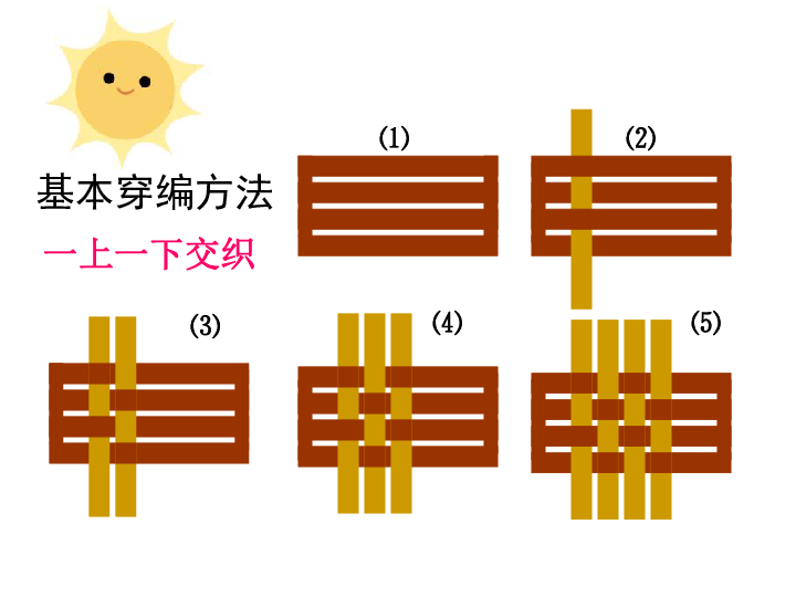 四年级上册美术课件16穿编的乐趣人教新课标共17张ppt