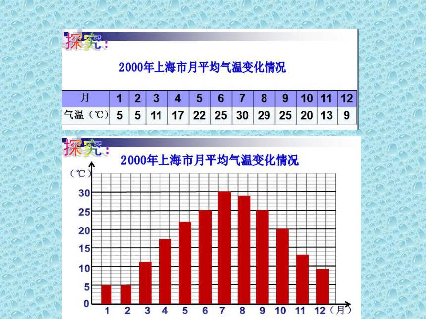 1 认识折线统计图冀教版 28页