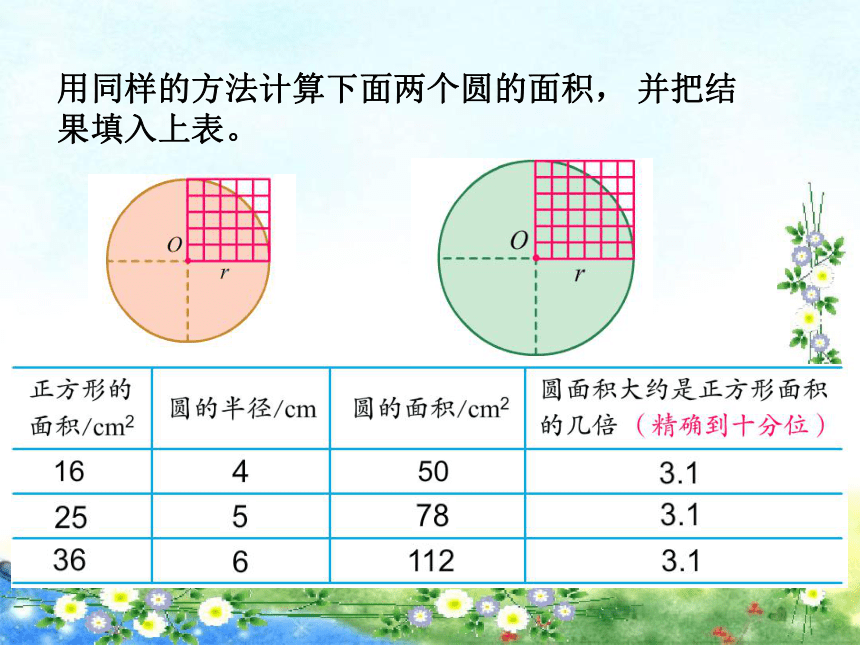 名师课件苏教版五年级下册数学6圆第5课时圆的面积57页ppt