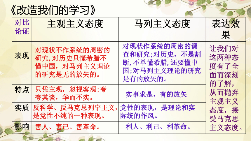 20212022学年统编版高中语文选择性必修中册2改造我们的学习人的正确