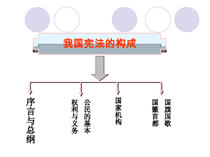 第二框 宪法是国家的根本大法[上学期]