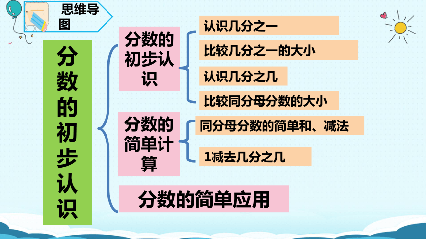 小学 数学 人教版 三年级上册 8 分数的初步认识 本单元综合与测试