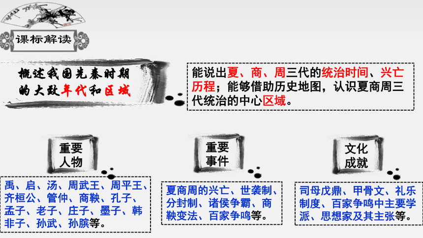 政治上诸侯争霸与变法运动3.礼乐制2.分封制1.武王伐纣灭商建西周3.