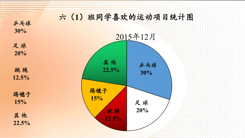 六年级数学下册课件1扇形统计图苏教版共19张ppt