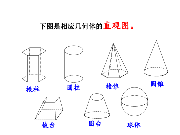 123空间几何体的直观图