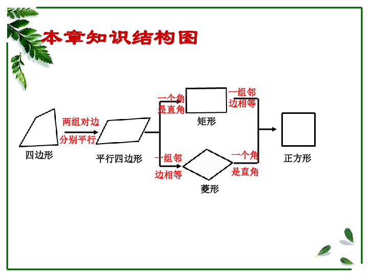 第18章 平行四边形小结与复习