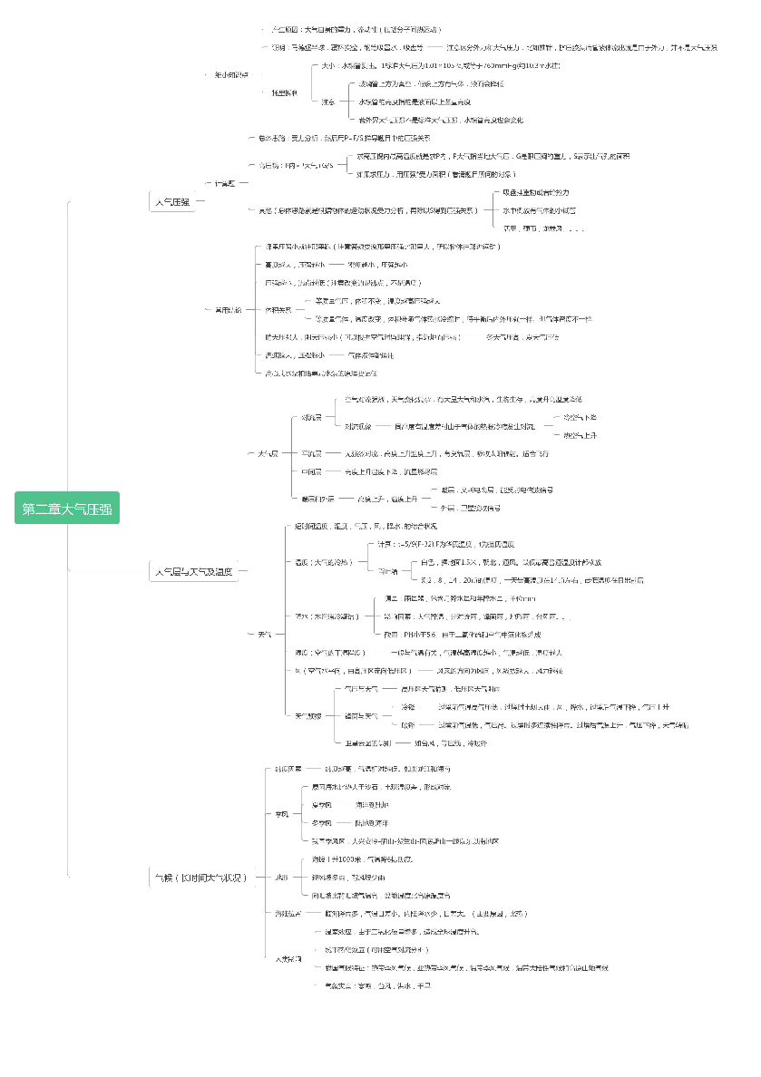 第2章 天气与气候 思维导图