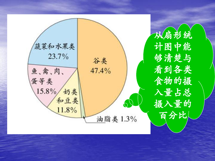 北师大版第十册课件扇形统计图