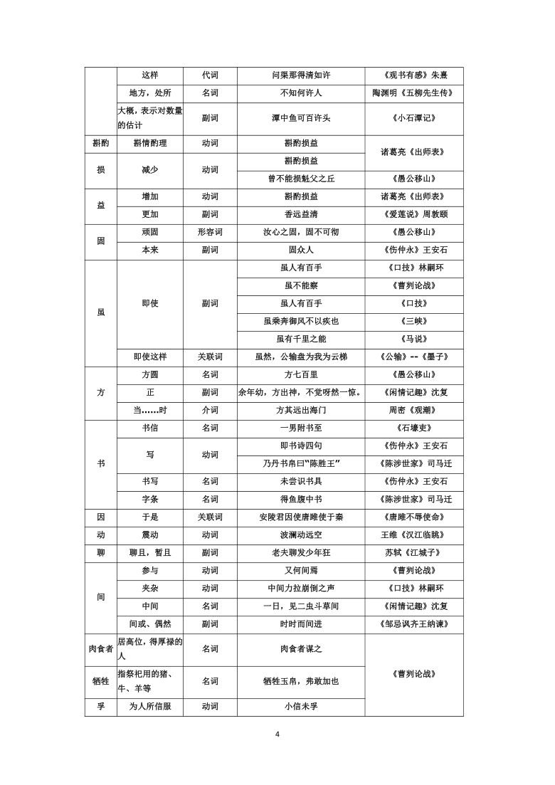 初中文言文实词一览表全册