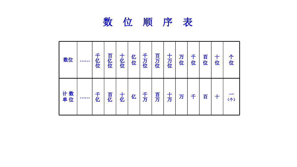 西师版数学四年级上册万以上数的认识单元课件9份共79张