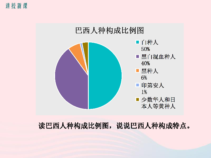 人教版七下地理921大量混血种人的社会发展中的工农业ppt16张