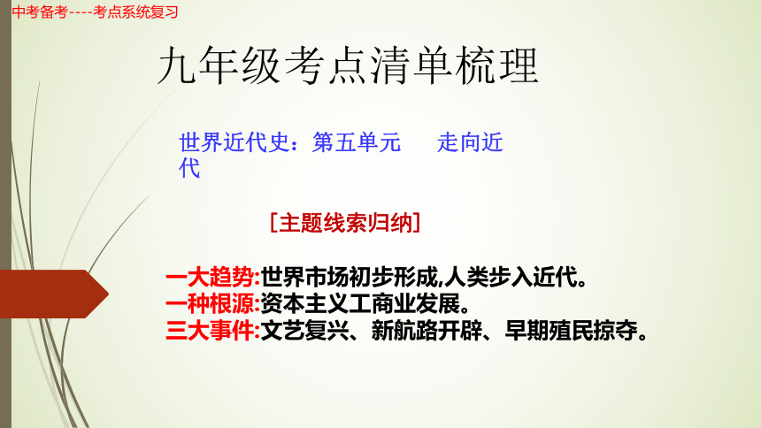 2021年中考历史一轮复习考点清单梳理九年级世界近代史第五单元走向