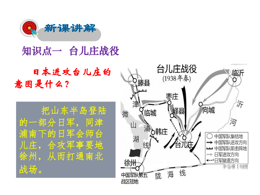 第20课正面战场的抗战课件21张ppt