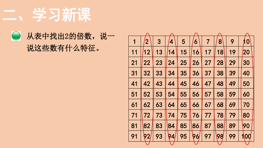 北师大版数学五年级上册32探索活动25的倍数的特征课件15张ppt