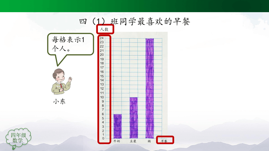 四年级上册【数学(人教版)】条形统计图(第2课时)-课件(50张ppt)