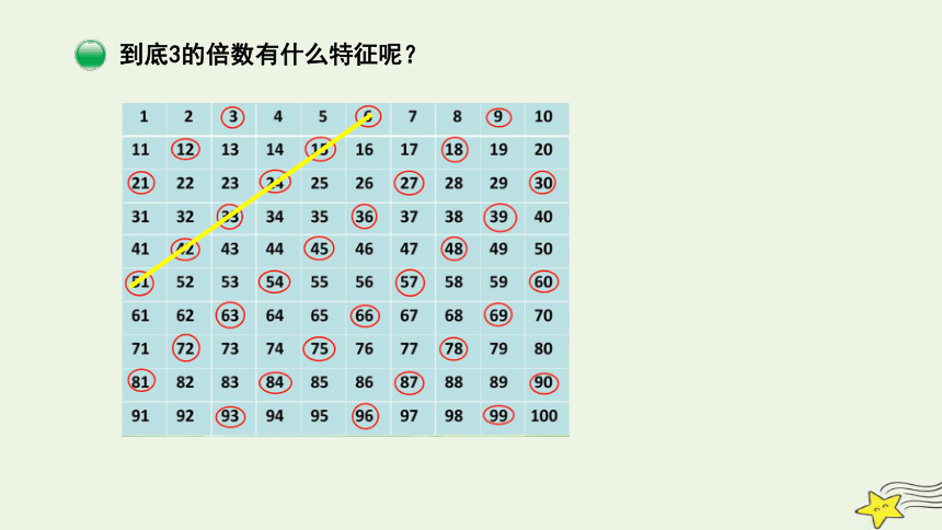 北师大版五年级数学上册第三单元探索活动3的倍数的特征课件共23张ppt