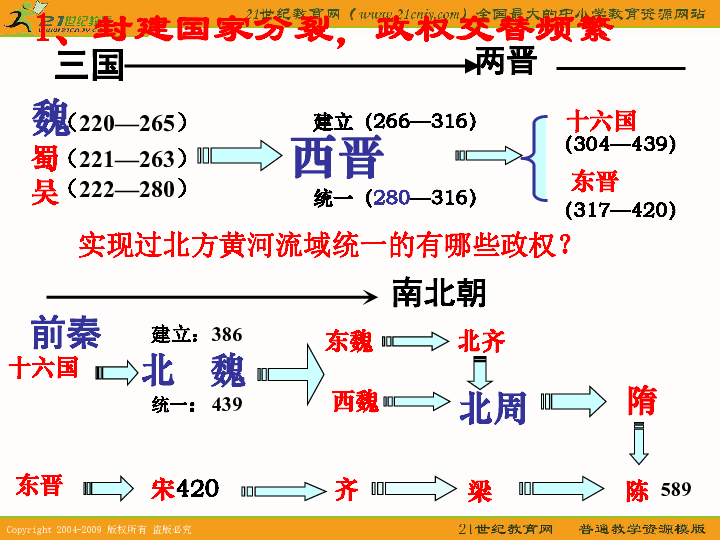 历史31三国两晋南北朝政权的更替课件1旧人教版高三