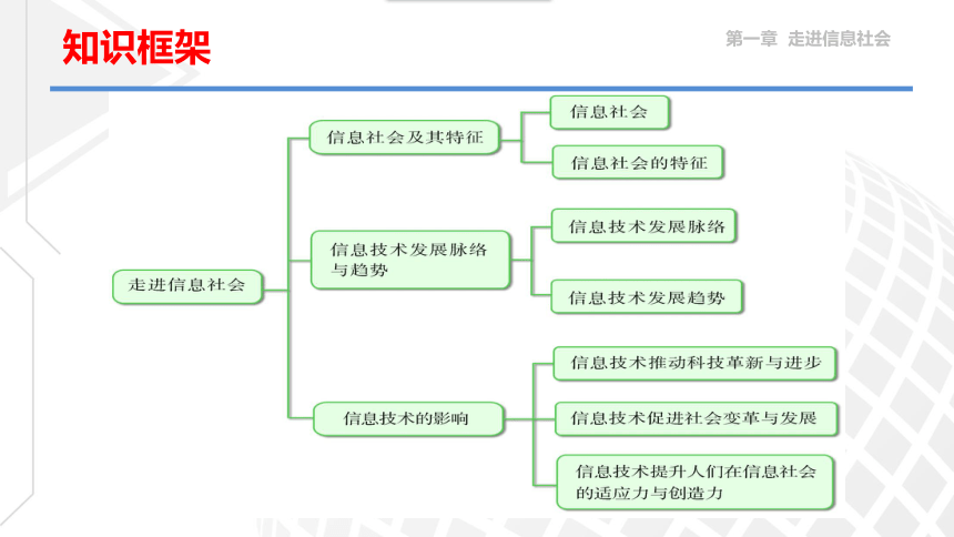 粤教版高中信息技术必修2信息系统与社会第一章走进信息社会课件36张