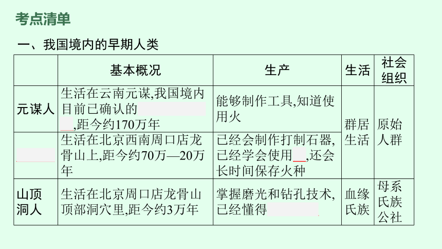 历史中考考点过关梳理史前时期中国境内早期人类与文明的起源课件22张