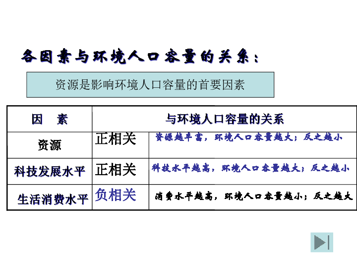 第二节人口合理容量