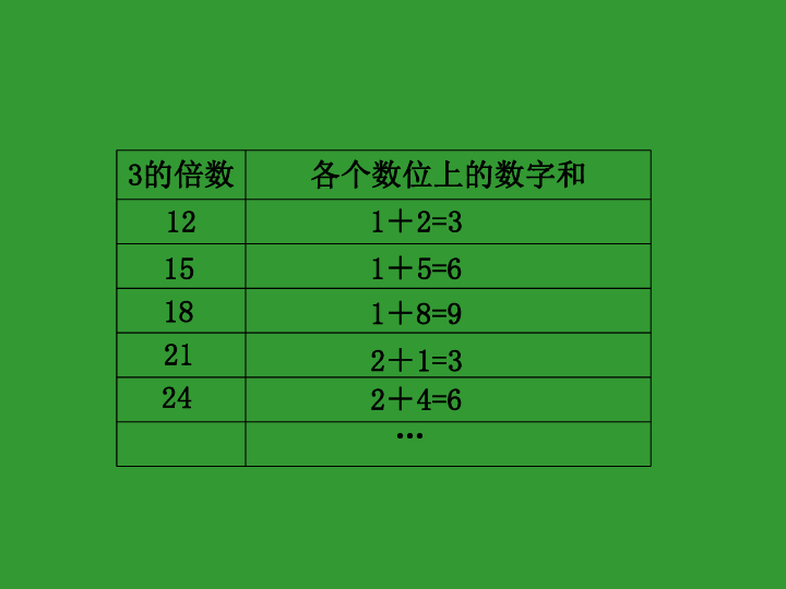 数学五年级上北师大版3《3的倍数特征》课件(14张)