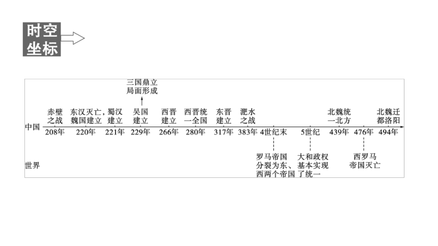 2022年中考历史一轮复习课件模块一中国古代史第四单元三国两晋南北朝