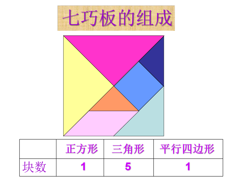 3 认识七巧板|冀教版 (共20张ppt)