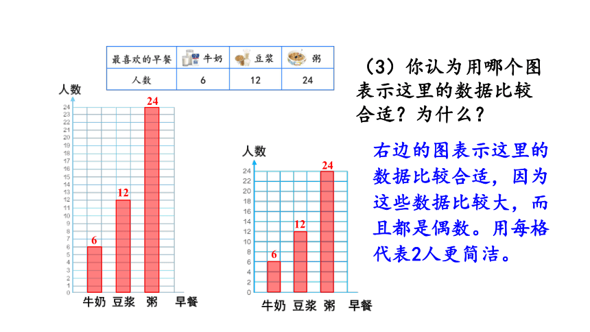 小学数学人教版四年级上第2课时条形统计图2课件共24张ppt