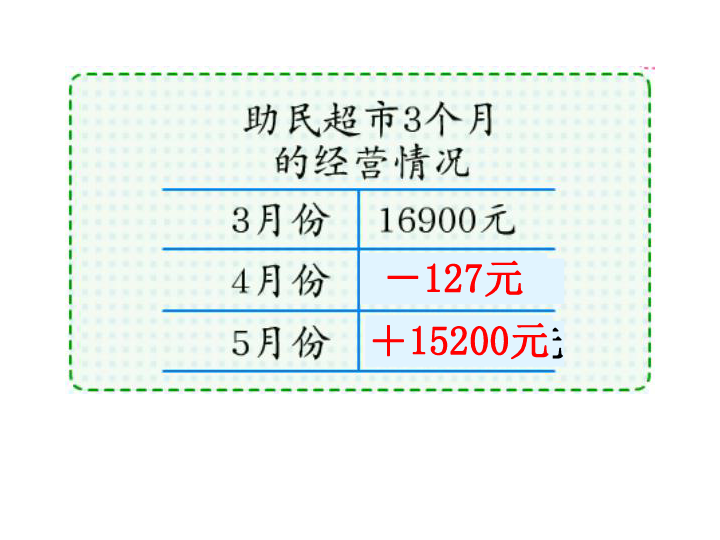 2 生活中的负数:认识正负数冀教版 (共20张ppt)