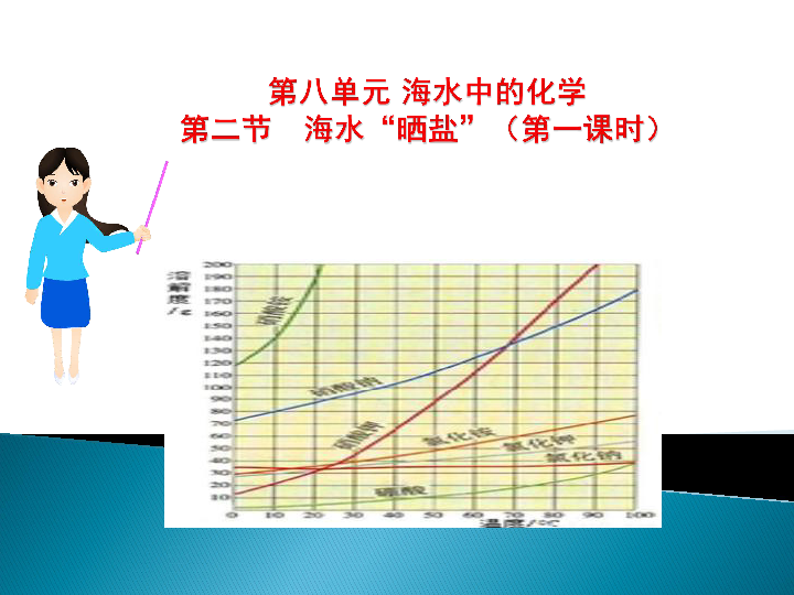 理解其含义;2,知道影响固体物质溶解度的因素;3,能正确使用溶解度曲线