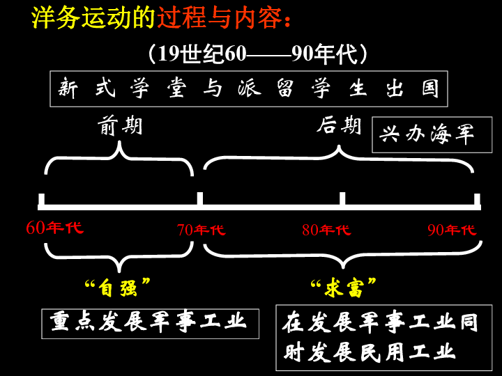 中国资本主义的产生发展 与半殖民地半封建社会形成[上学期]